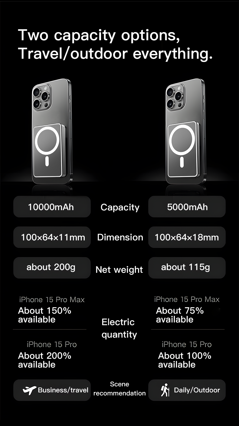 PD20W Magnetische Kabellose Schnelllade-Powerbank 5000/10000mAh Tragbare Powerbank Outdoor Reise-Powerbank Für Apple, Samsung, Huawei