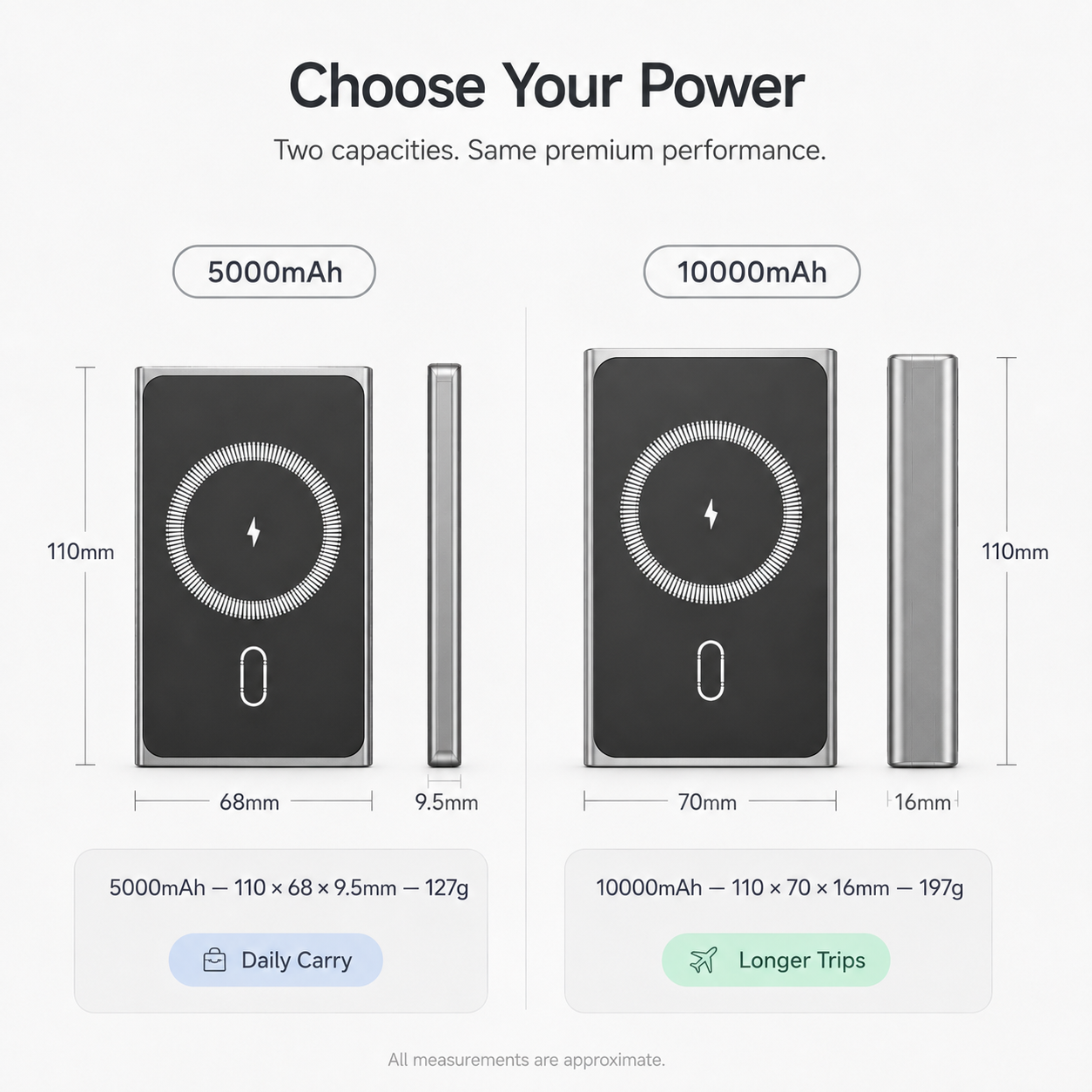 Magnetic power bank