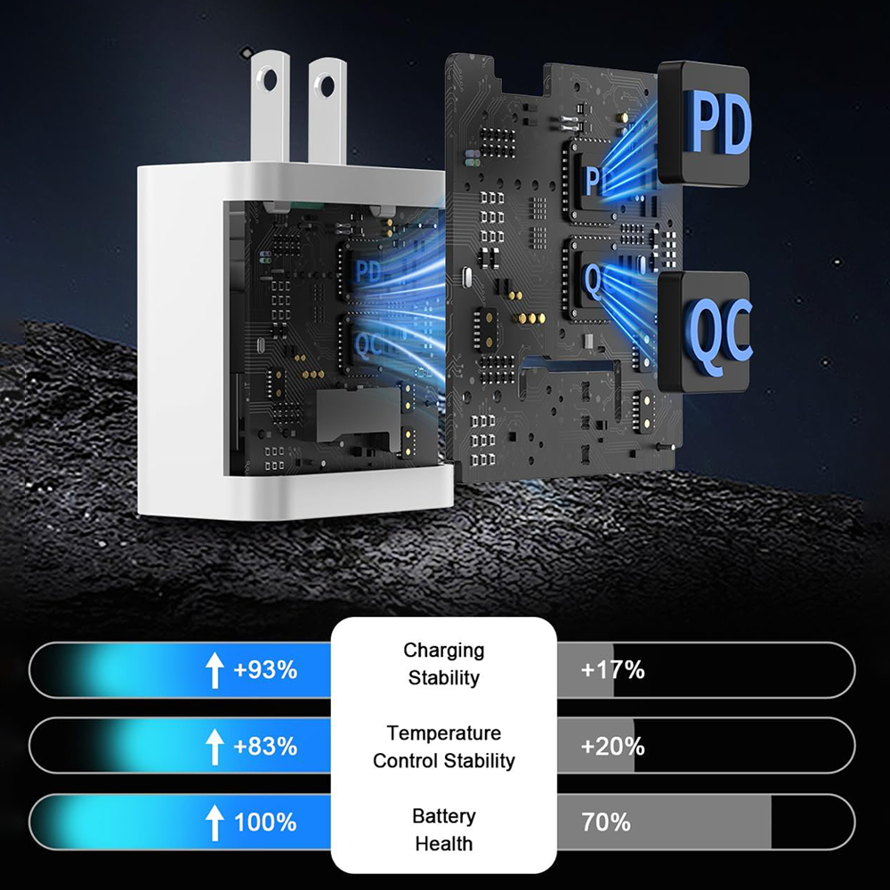 PD 20W GaN Charger Set