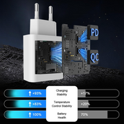 PD 20W GaN Charger Set