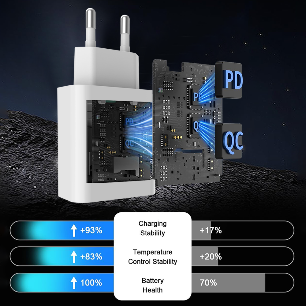 PD 20W GaN Charger Set