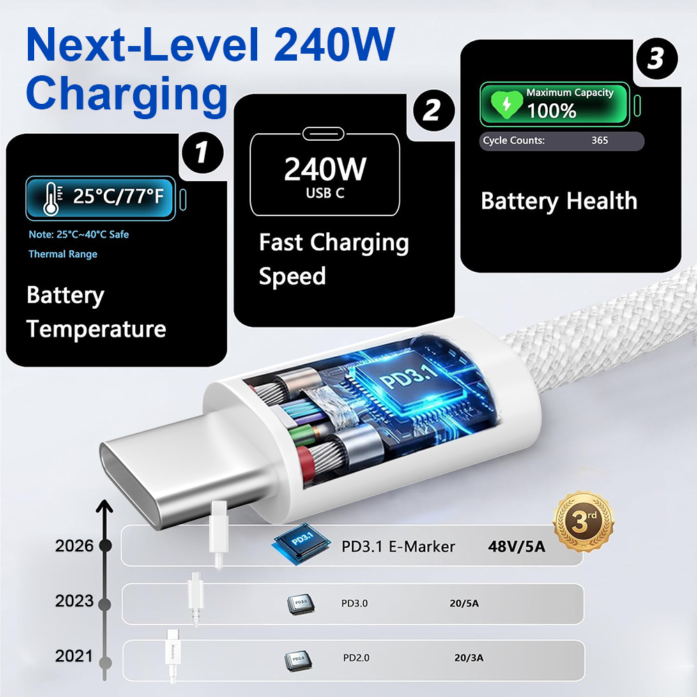 PD 20W GaN Charger Set