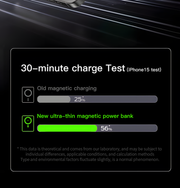 PD20W Magnetische Kabellose Schnelllade-Powerbank 5000/10000mAh Tragbare Powerbank Outdoor Reise-Powerbank Für Apple, Samsung, Huawei