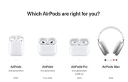 AirPods Pro 2. Generation USB‑C mit MagSafe Ladecase Aktive Geräuschunterdrückung Kabellose Bluetooth Kopfhörer