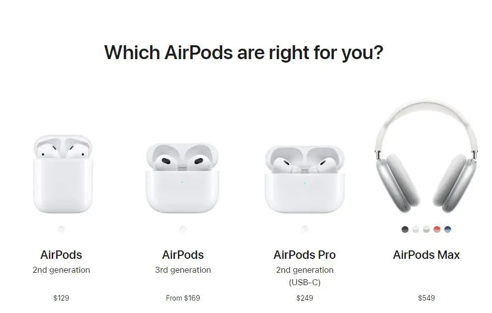 AirPods Pro 2. Generation USB‑C mit MagSafe Ladecase Aktive Geräuschunterdrückung Kabellose Bluetooth Kopfhörer