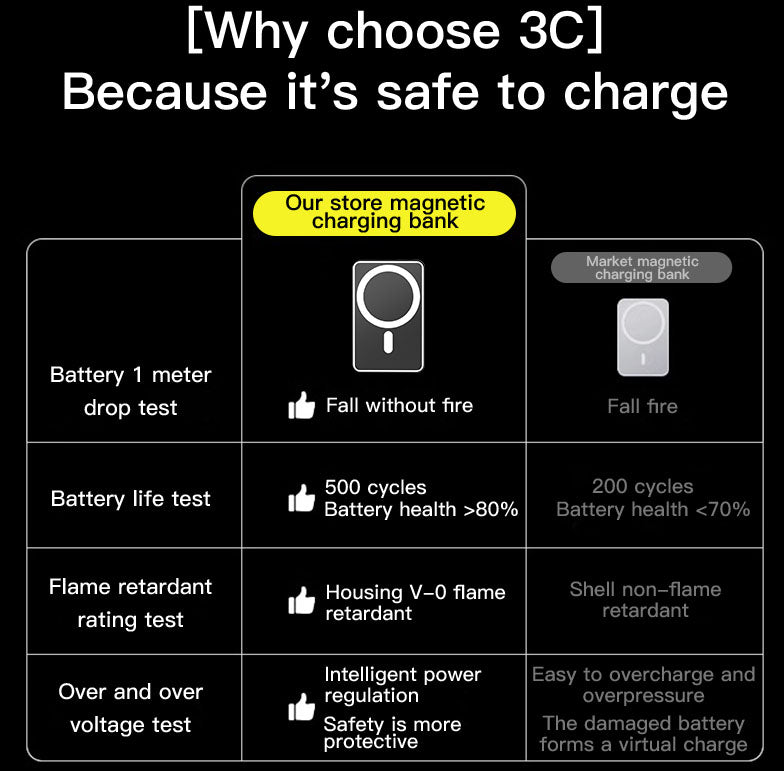 PD20W Magnetische Kabellose Schnelllade-Powerbank 5000/10000mAh Tragbare Powerbank Outdoor Reise-Powerbank Für Apple, Samsung, Huawei